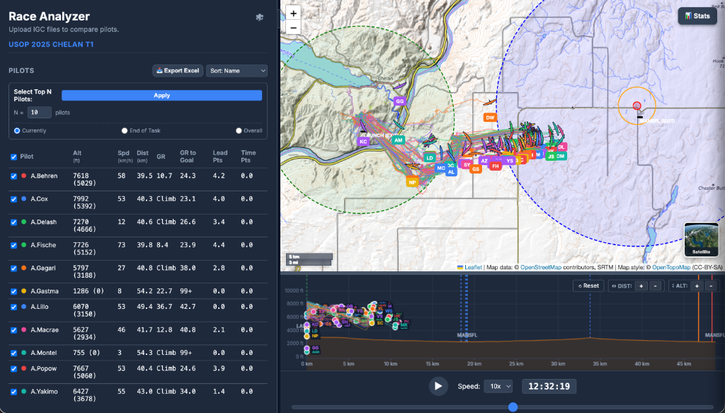 PG Race Analyzer Interface